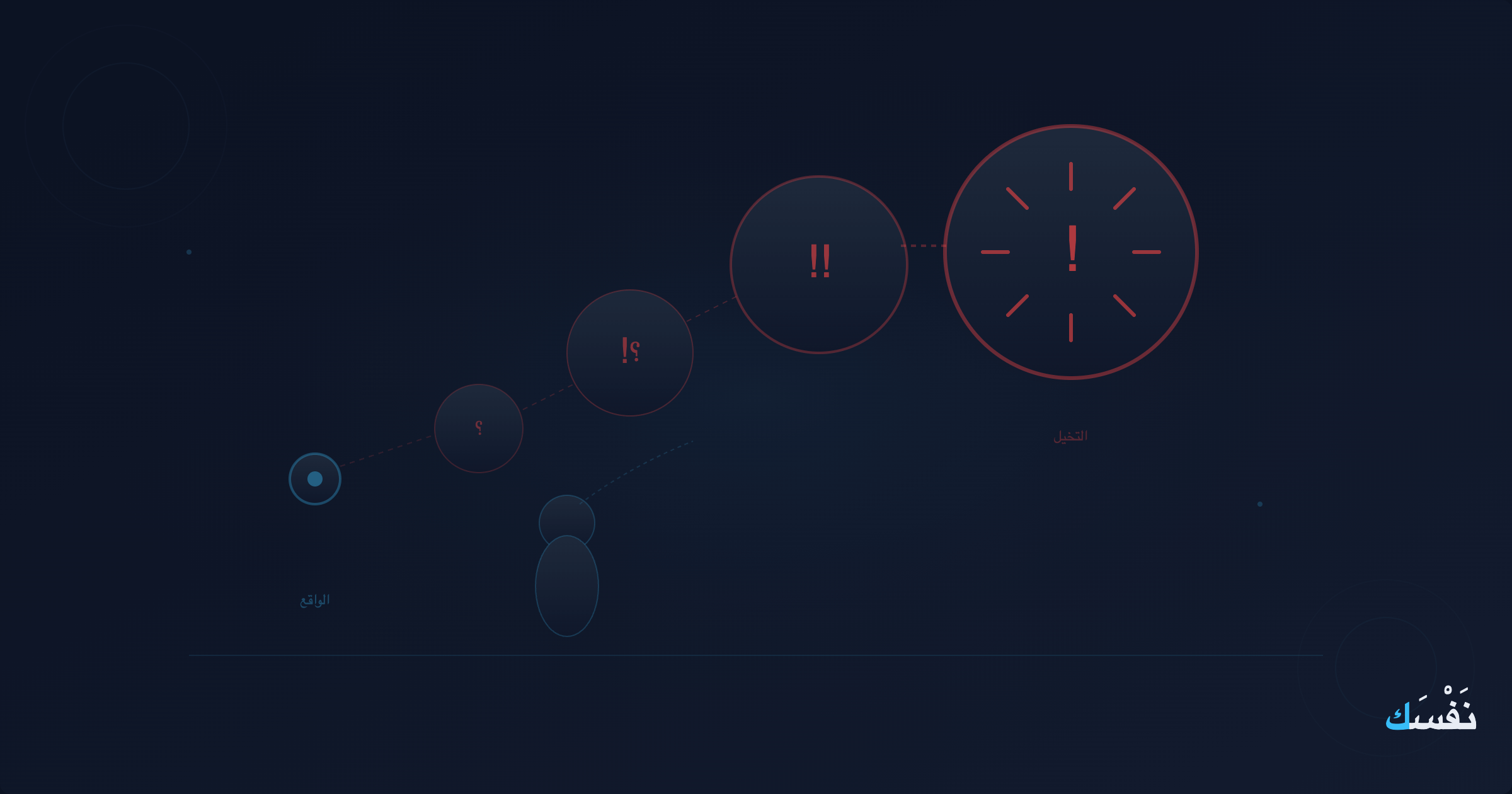 عقلك يصنع كوارث لم تحدث — كيف توقف التفكير الكارثي